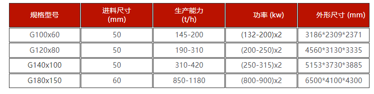 砾岩高压辊磨机技术参数