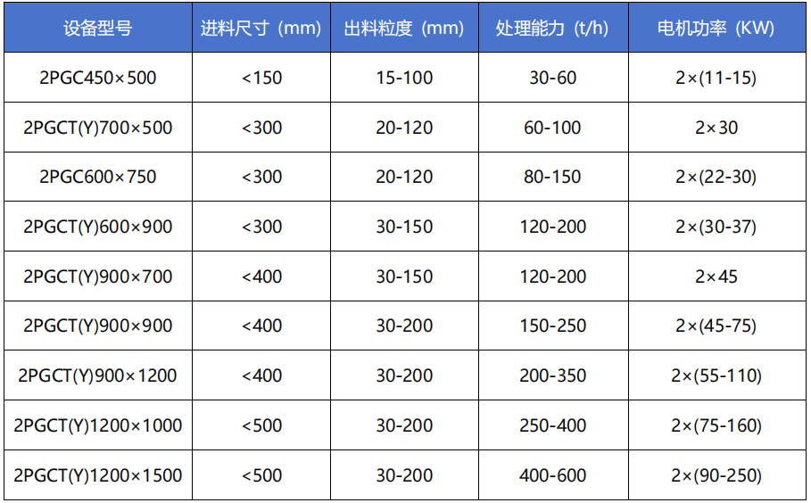 煤矸石齿辊破碎机技术参数
