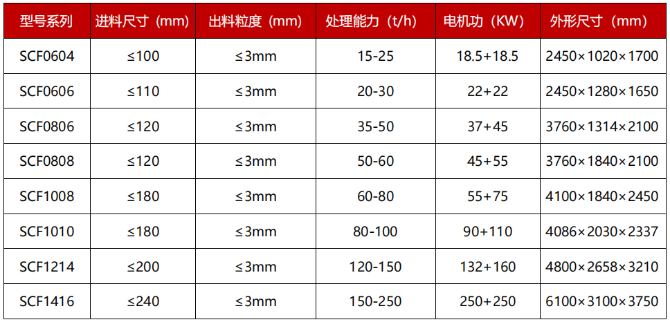 双级锤式破碎机技术参数