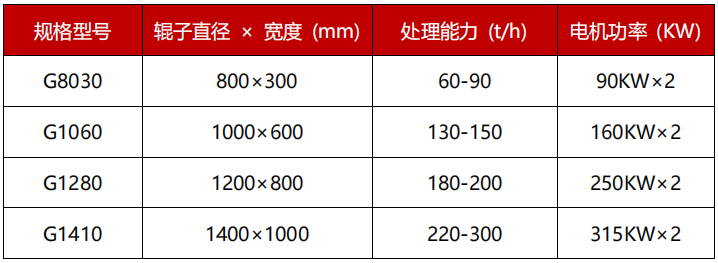 高压沉积岩破碎机技术参数